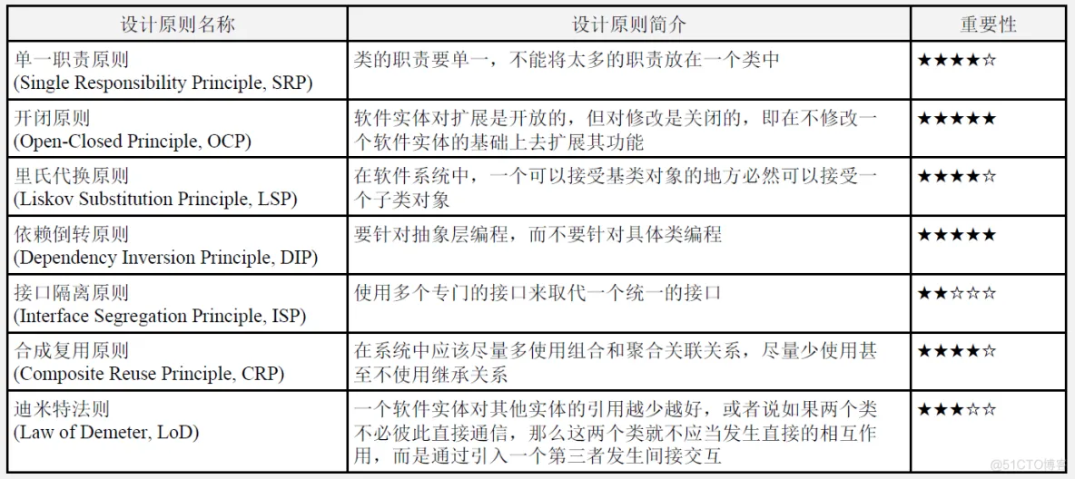 软件系统设计-1-软件设计原则_软件质量管理_03